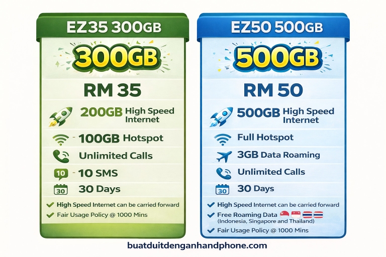 Buat Duit Dengan Handphone Data Plan